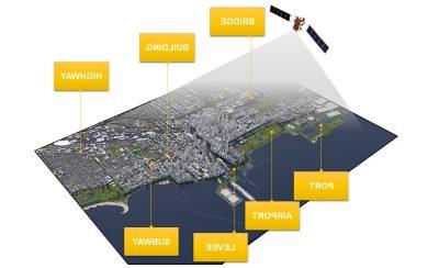 A graphic illustration of a cityscape with callouts pointing out the major pieces of infrastructure such as "bridge,”“建筑,“和”公路."